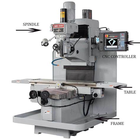 china cnc milling machine components|cnc milling machine parts names.